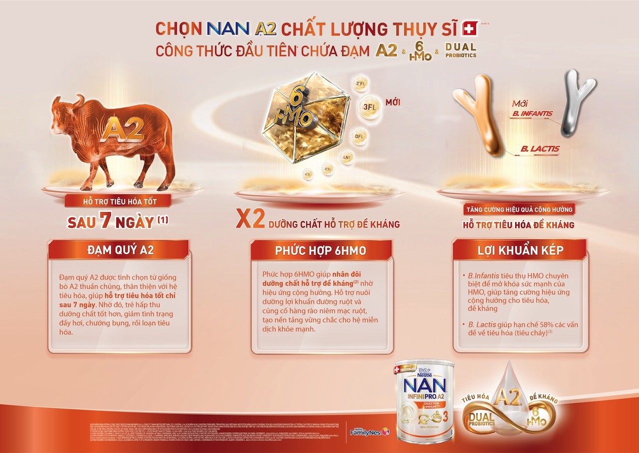 3-nan-infinipro-a2-buoc-3-voi-cong-thuc-dau-tien-1-ket-hop-dam-a2-6hmo-va-loi-khuan-kep-ho-tro-tang-cuong-hieu-ung-cong-huong-cho-tieu-hoa-va-de-khang-cho-tre-1760330311.jpg