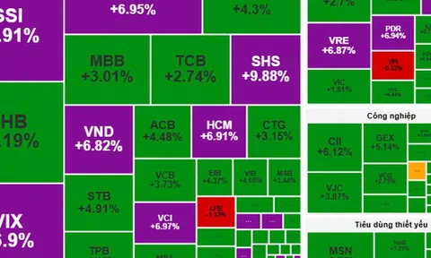 Chứng khoán ngày 7-10: VN-Index bứt phá mạnh mẽ, nhà đầu tư cần làm gì?