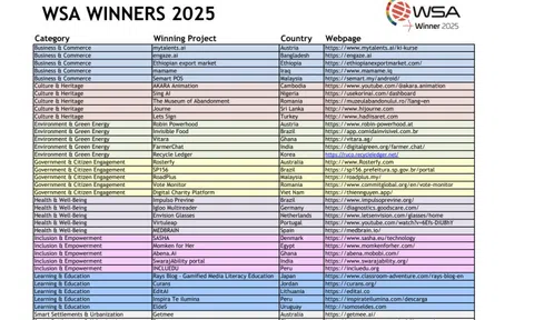 Nền tảng Thiện nguyện chiến thắng WSA 2025