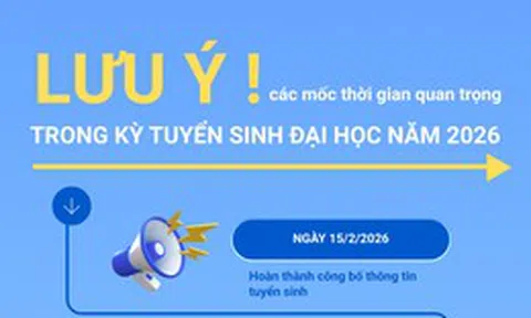 [Info] Các mốc thời gian thí sinh cần lưu ý tại Kỳ thi tốt nghiệp THPT 2026