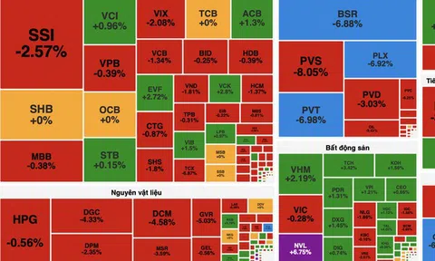 Áp lực bán lan rộng, VN-Index lùi về dưới 1.700 điểm trong phiên cuối tuần