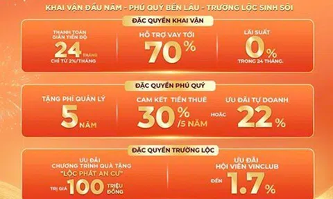 Cam kết tiền thuê 5 năm và lãi suất 0% tạo lực đẩy đầu tư Vinhomes Golden Avenue