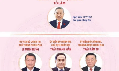 Lãnh đạo chủ chốt và lãnh đạo các Ban Đảng Trung ương khóa XIV