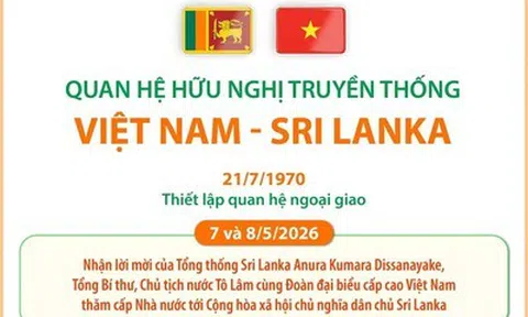 Quan hệ hữu nghị truyền thống Việt Nam - Sri Lanka