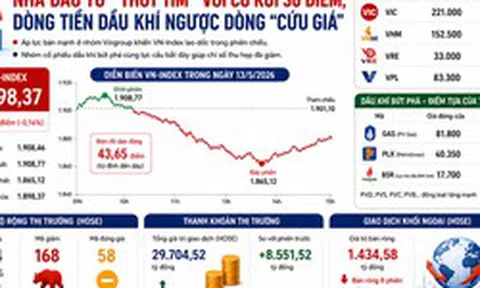 Chứng khoán 13-5: Điều gì khiến cổ phiếu dầu khí bùng nổ?