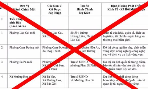Lào Cai bác tin tiếp tục sáp nhập còn 34 xã, phường
