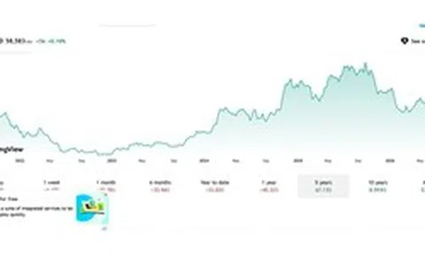 Bitcoin xuống đáy 21 tháng, mất hơn 50% giá trị từ đỉnh lịch sử