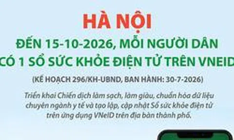 Đến 15-10, mỗi người dân có 1 Sổ sức khỏe điện tử trên VNeID