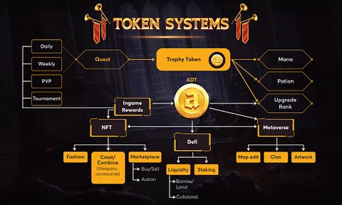 Dot Arcade:  Game “Đế Chế” NFT đáng chờ đợi nhất năm 2022